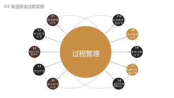 餐飲企業食品安全管理的核心策略與實踐