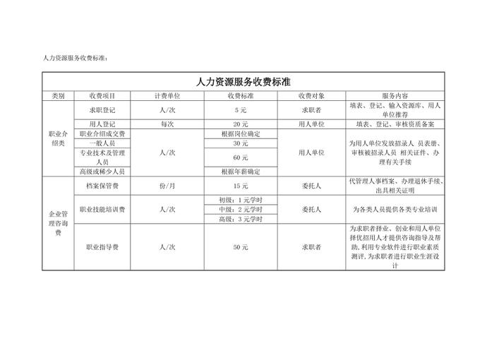 人力資源服務收費標準.docx